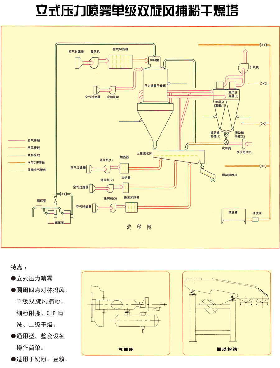 立式壓力噴霧單級(jí)雙旋風(fēng)捕粉干燥塔